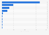 Leading countries of origin for cocoa exports from Latin America and the Caribbean in 2024 (in million U.S. dollars)