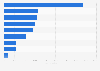 Number of retail trade enterprises in Portugal in 2023, by economic activity