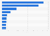 Number of retail trade employees in Portugal in 2023, by economic activity