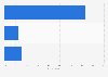 Most commonly owned health insurance in Indonesia as of January 2025, by type