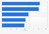 Leading women's doubles teams in table tennis as of June 2025, by ITTF ranking points