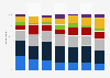 Frequency of generative artificial intelligence (GenAI) tool usage in Australia as of November 2024, by service