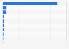 Leading clothing companies in the Asia-Pacific region as of June 2025, by market capitalization (in billion U.S. dollars)