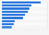 Usage rate of popular short video apps in China as of June 2025