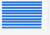 Most influential independent cosmetics accounts on Kuaishou as of June 2025