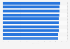 Most influential independent fashion accounts on Kuaishou as of June 2025