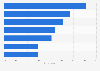 Online buyers' sustainability preferences in Spain 2025