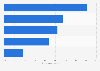 Status of target achievement in digital transformation of businesses under the Digital Decade Policy Program in the European Union in 2025, by KPI