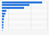 Leading Australian minerals and fuels exports in 2024, by export product (in million Australian dollars)