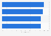 Status of target achievement in digital public services under the Digital Decade Policy Program in the European Union in 2025, by KPI