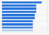 Challenges in measuring ROI in digital advertising worldwide 2025