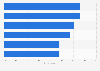 Public opinion on LGBT+ visibility in Spain 2025