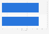 Public opinion on same-sex parenting in Spain 2025