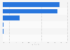 Share of web traffic as of March 2025, by source channel