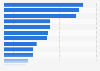 Share of people purchasing products in physical stores in Portugal in 2024, by store type