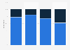 Amount of online purchases on Black Friday in the U.S. in 2025, by generation