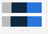 LGBTQ Spain: share of transgender people having changed their legal gender 2023