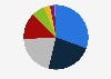 Distribution of Transgender people in Spain in 2023, by working status