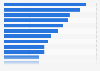 Hungarian TV viewers' favorite genres in 2024