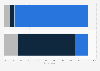 Israeli public support for Israel's attack on Iran June 2025, by ethnicity