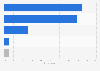 Public perception of U.S. troops stationed in South Korea in 2023