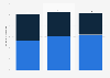 Annual product sales of convenience stores in Australia from 2022 to 2024, by segment (in billion Australian dollars)