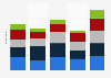 Consumers who purchased dupe brands in the past 12 months in the Asia-Pacific region in 2025, by country and category