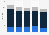 Waste volume generated by Fast Retailing Co. Ltd. at Uniqlo and GU stores in Japan from fiscal year 2020 to 2024, by type (in tons)