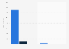 Comparison of Google vs. ChatGPT worldwide website traffic from April 2024 to March 2025 (in billions)