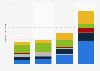 Annual energy investment SEA 2024-2035, by type 