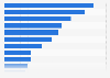 Inflation rate of major contributors to the annual development of the Consumer Price Index (CPI) in Japan in 2024