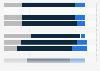 Glauben Sie, dass es Ihnen persönlich in einem Jahr wirtschaftlich besser geht als heute, etwa gleich geht oder schlechter geht als heute? (nach demografischen Merkmalen)