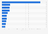 Leading hotel operators in Australia and New Zealand as of financial year 2025, by number of rooms