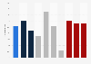 Google Pay usage in Sweden as of Q1 2026, by age, gender, income