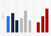 Google Pay usage in South Africa as of Q1 2026, by age, gender, income