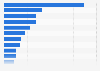 Largest banks in Germany in 2024, by assets