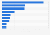 Largest direct banks/online brokers in Germany in 2024, by number of customers