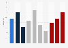 Google Pay usage in Germany as of Q2 2026, by age, gender, income