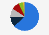 Distribution of investors of Green Treasury Bonds in Australia as of 2024, by type