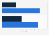 ChatGPT vs. Amazon Rufus use on Prime Day in the United States 2025