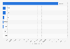 Volume of durable carbon removal (CDR) purchased worldwide in 2024, by country (in metric tons)