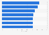 Most common reasons consumers switched brands or retailers worldwide in 2025