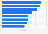 Second screen usage during sports broadcasts in the U.S. 2025, by sport