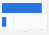 U.S. and UK men on impact of social media on health 2024