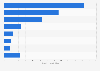 Mineral exploration budget in Chile in 2024, by country of origin (in million U.S. dollars)
