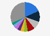 Distribution of the mineral exploration budget in Chile in 2024, by company