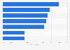 Online buyers' sustainability preferences in the UK 2025
