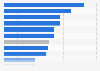 Estimated spending on prescription drugs per person in selected high-income nations in 2022 (in U.S. dollars)