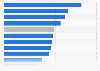 Share of prescription drug spending as a share of total expenditure on health in selected high-income nations in 2022