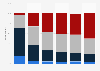 Knowledge of Alzheimer's disease and related conditions among U.S. adults 2024